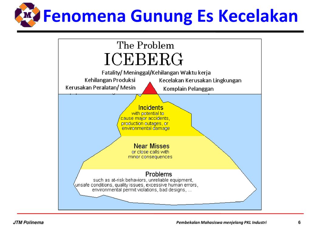 Fenomena Gunung Es Kecelakaan Kerja Fenomina